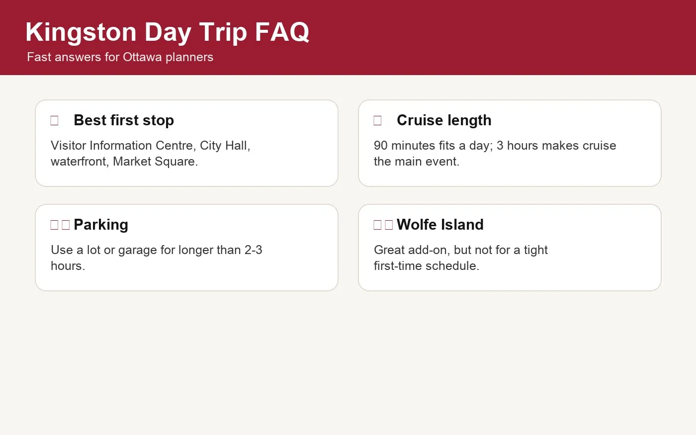 Kingston day trip FAQ graphic with drive, train, parking, cruise, and attraction questions