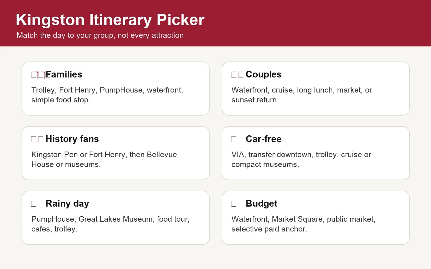Kingston itinerary cards for families, couples, history fans, car-free visitors, and rainy days