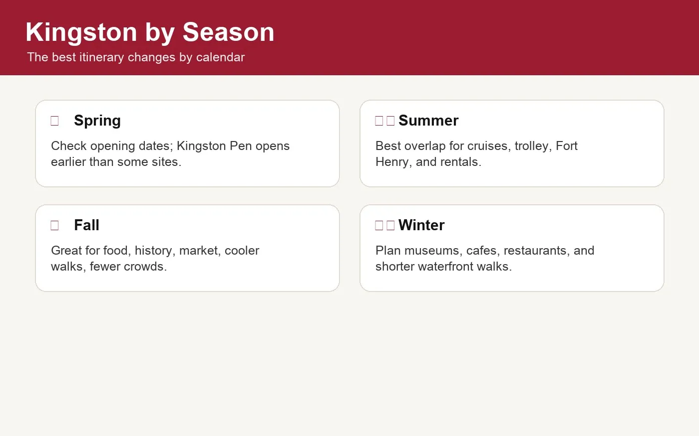 Kingston seasonal planning with spring, summer, fall, and winter day-trip cues